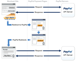 paypal exchange message