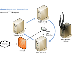 server failure